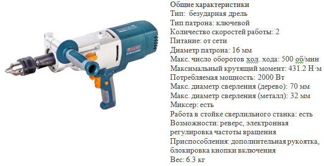 История создания дрели + необычные факты про инструмент
