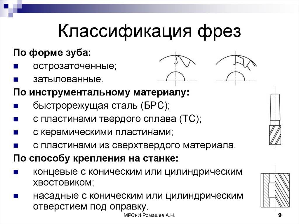 Концевая фреза: назначение, классификация, госты по металлу и дереву: гост, назначение, классификация