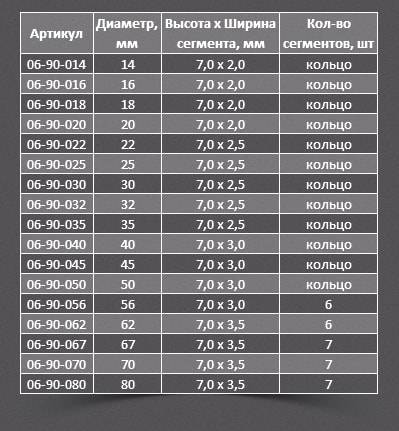 Коронка по бетону: разновидности коронок и особенности конструкции