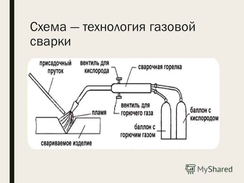 Схема газовой сварки