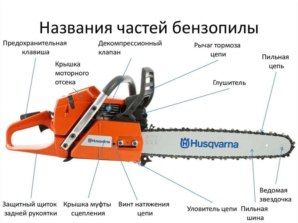 Бензопила дружба 2 — старое по новому родом из китая
