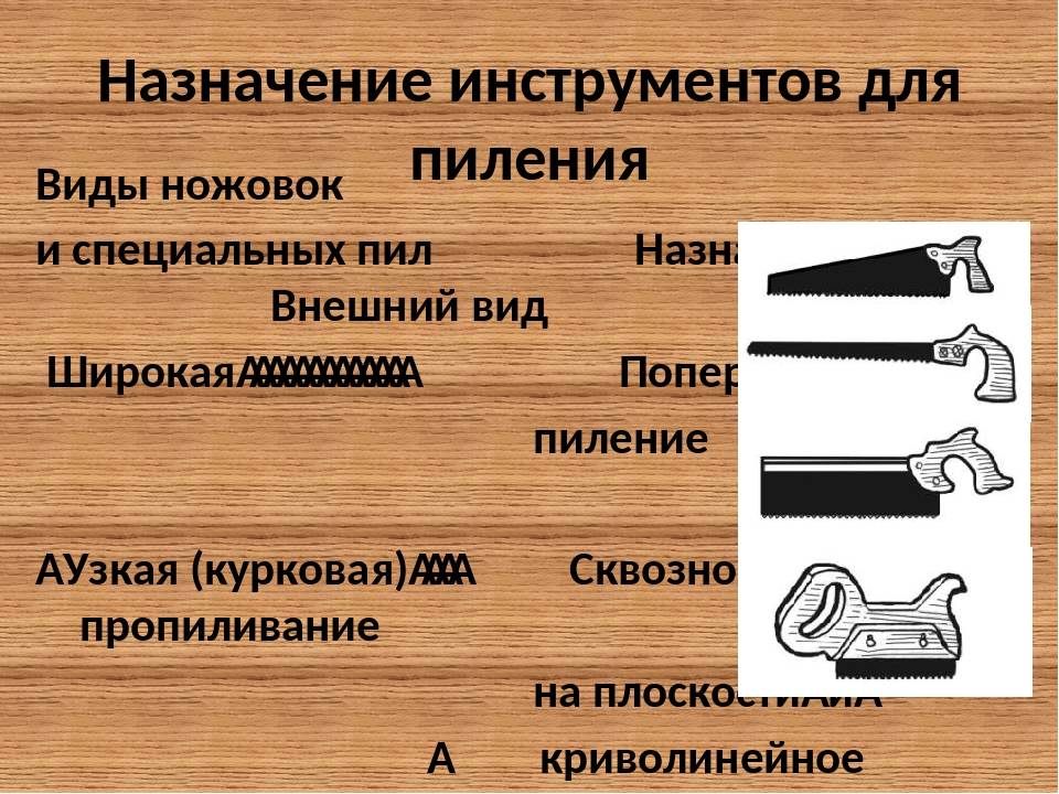 Ножовка по дереву: какая лучше, как выбрать ручную пилу, виды и обозначения
