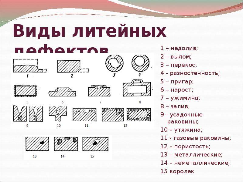 Дефекты литья | всё о цветных металлах и сплавах (бронза, медь, латунь и др)