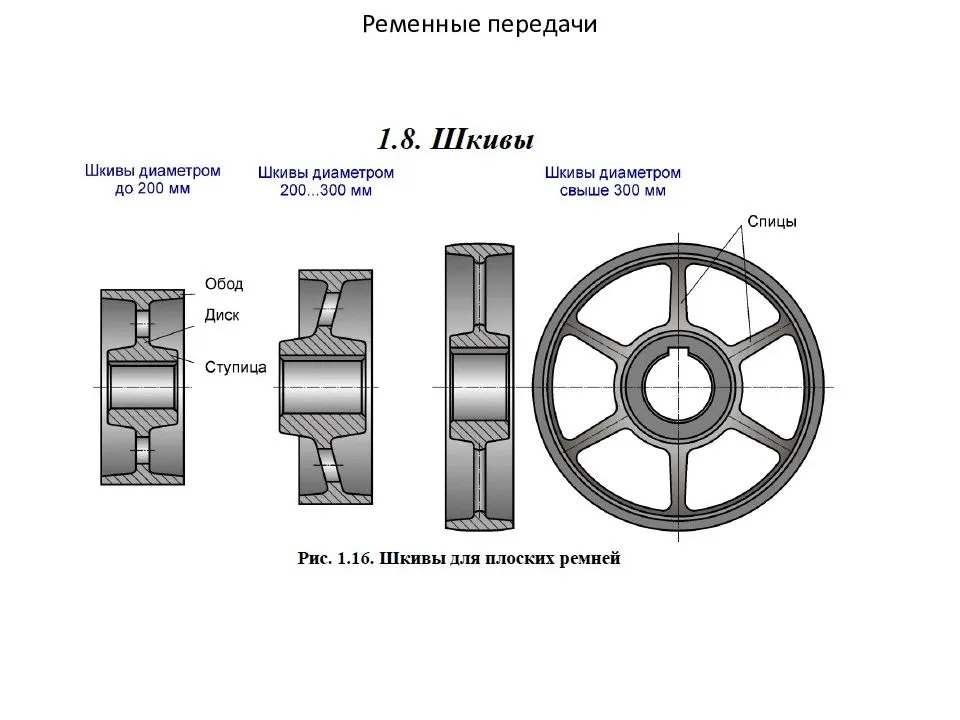 Чертеж клиноременной передачи