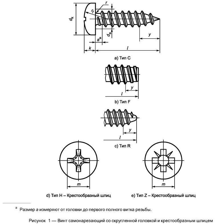 Крестовый шлиц phillips - gvozdoder