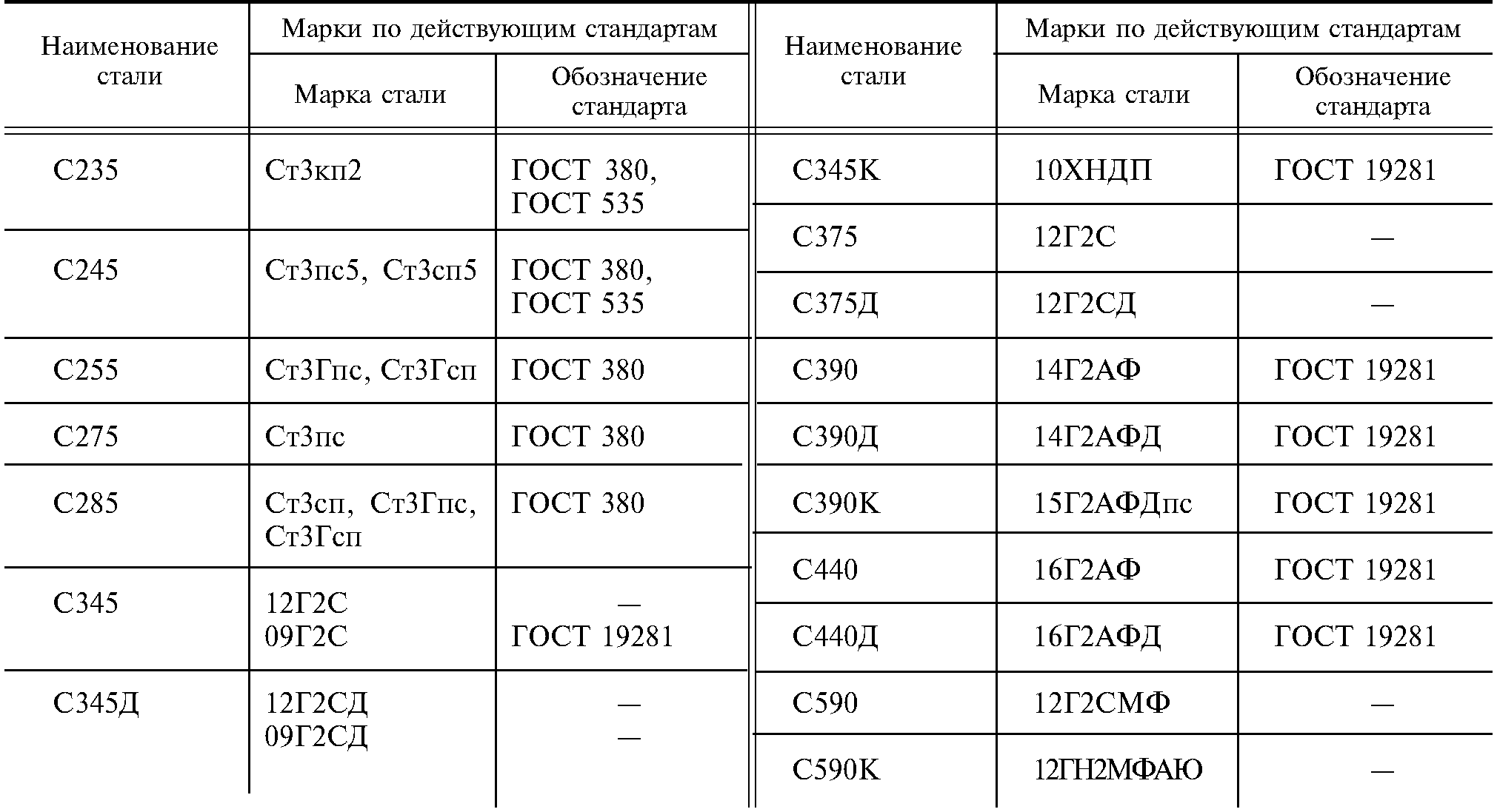 Сталь С255 строительная углеродистая