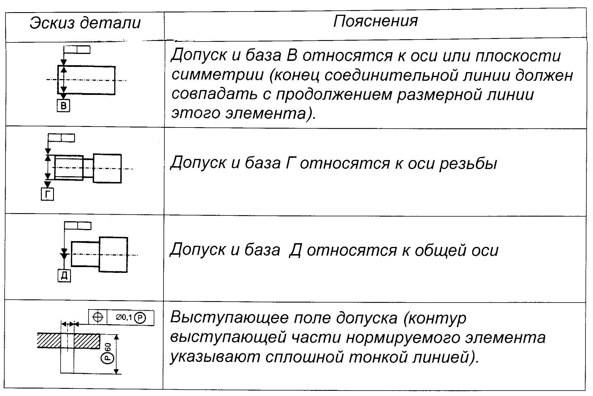 Обозначение на чертежах базы