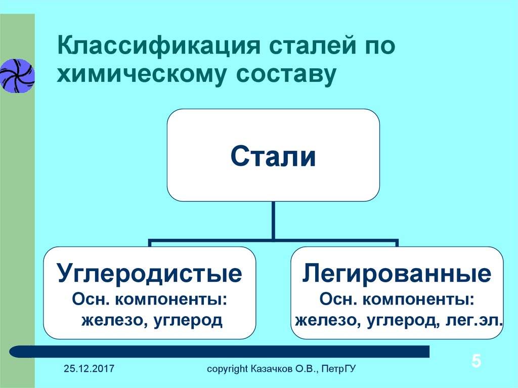 Стали.