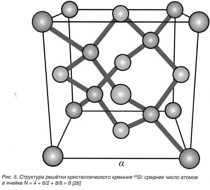 Схема строения кремния
