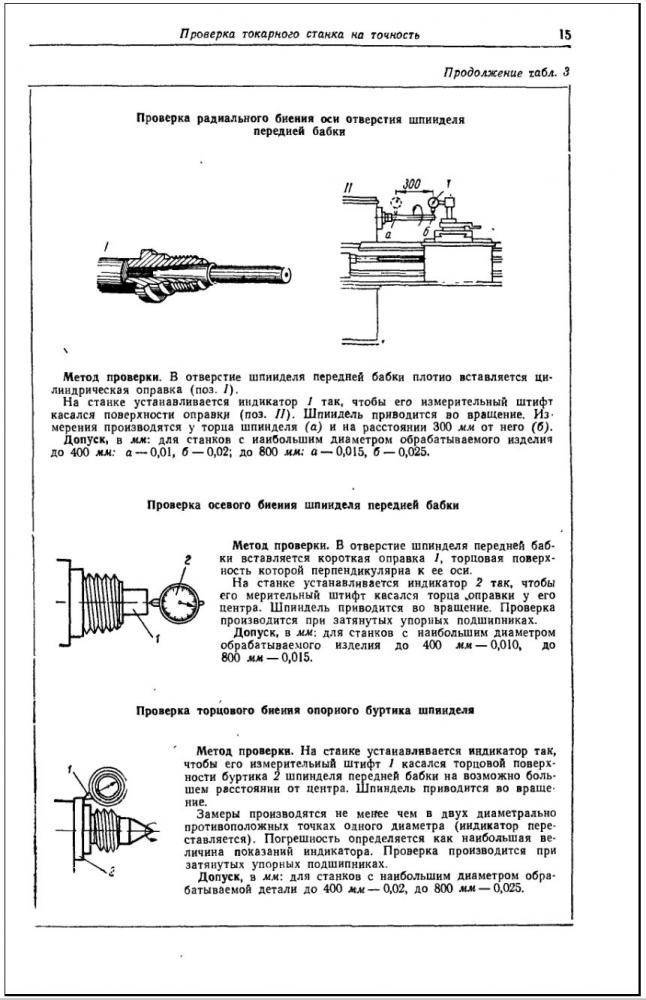 Мостик для проверки направляющих станин (самолет) для 1и611п - измерительный инструмент и оборудование