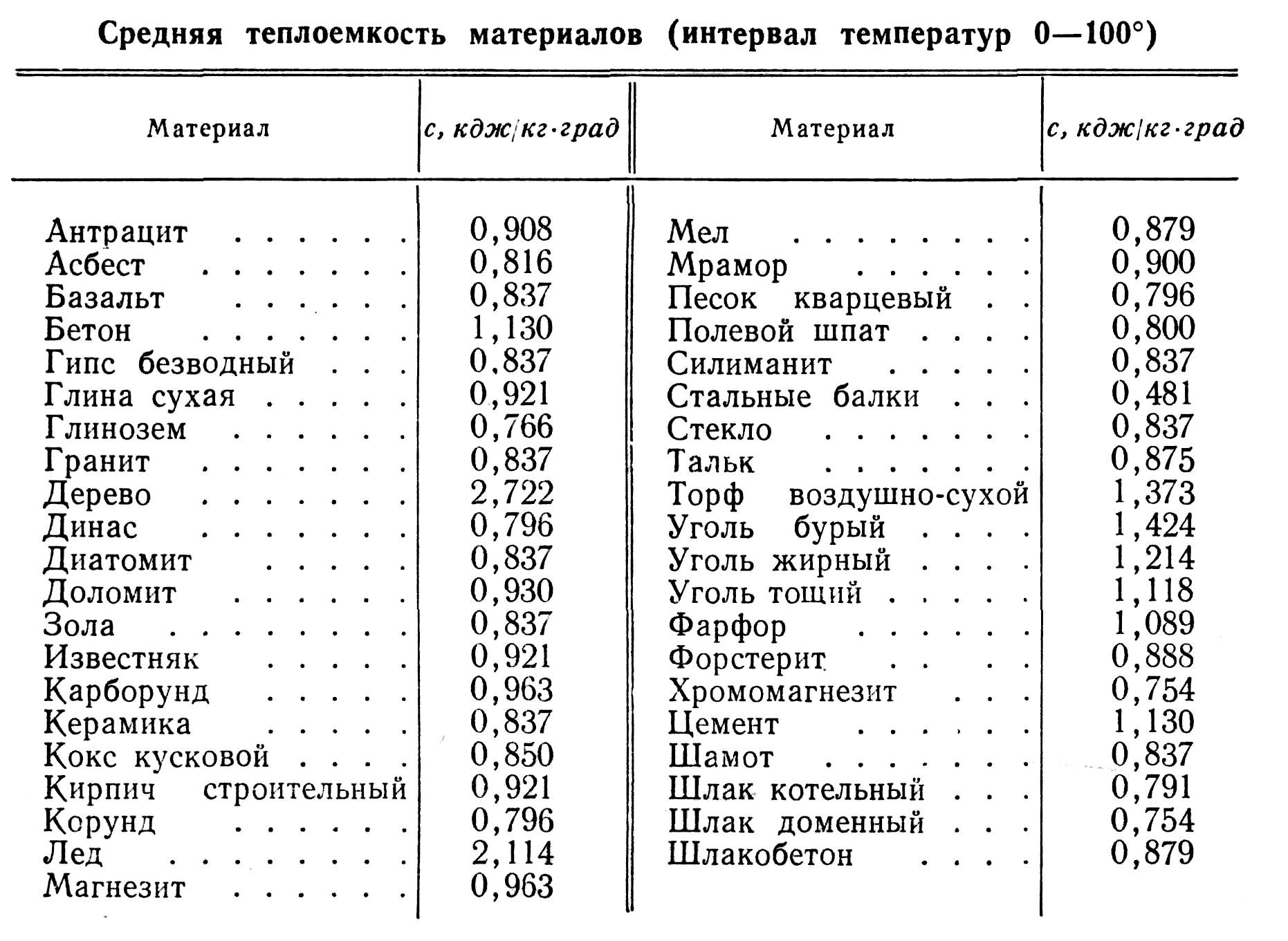 Общая характеристика стали. плотность стали