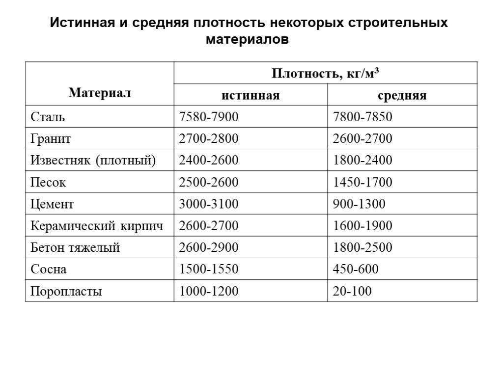 Плотность стали