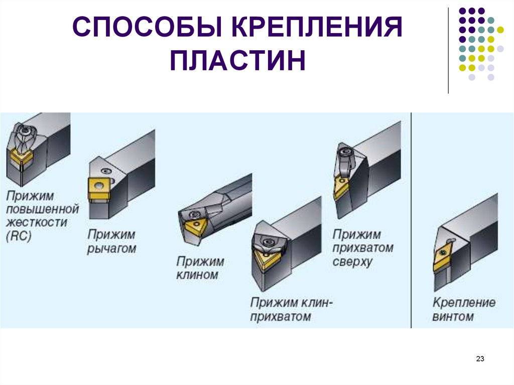 Виды твердосплавных пластин - расшифровка маркировки, обозначений, классификация