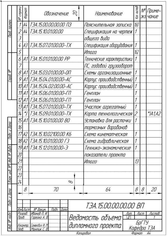 Гост р 2.106-2019: единая система конструкторской документации. текстовые документы