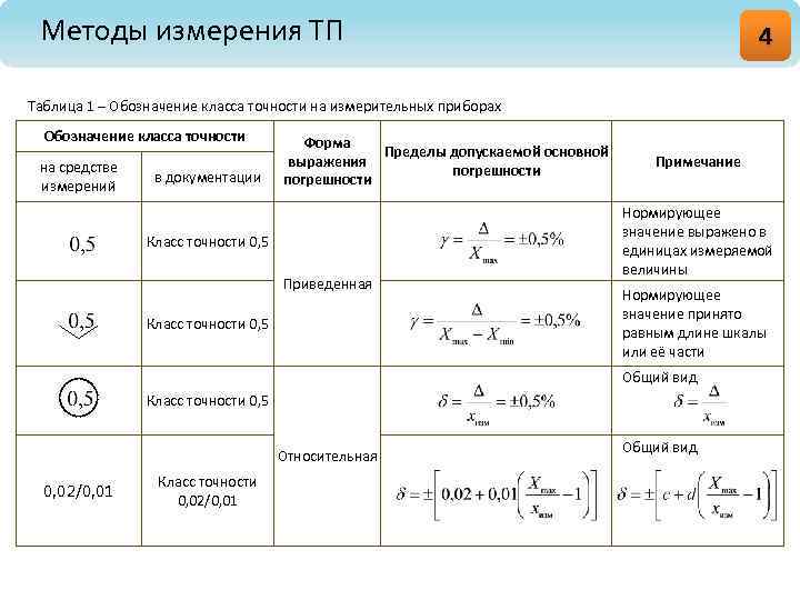 Класс точности подшипников | главный механик