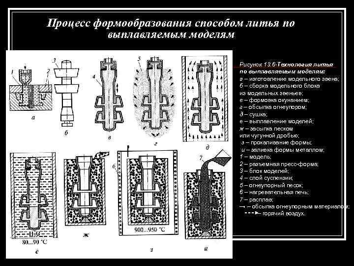 Литье по выплавляемым моделям: технология, преимущества и недостатки