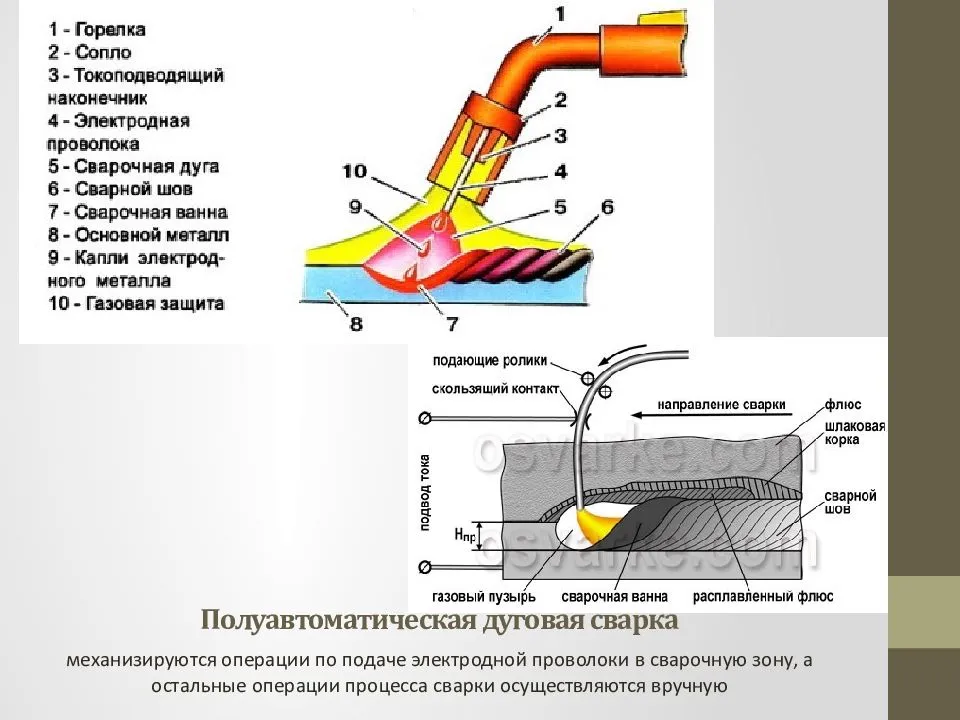 Преимущества и недостатки аргонной сварки, особенности метода, необходимое оборудование