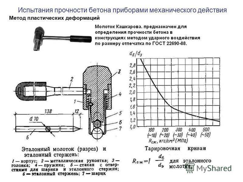 Неразрушающий контроль