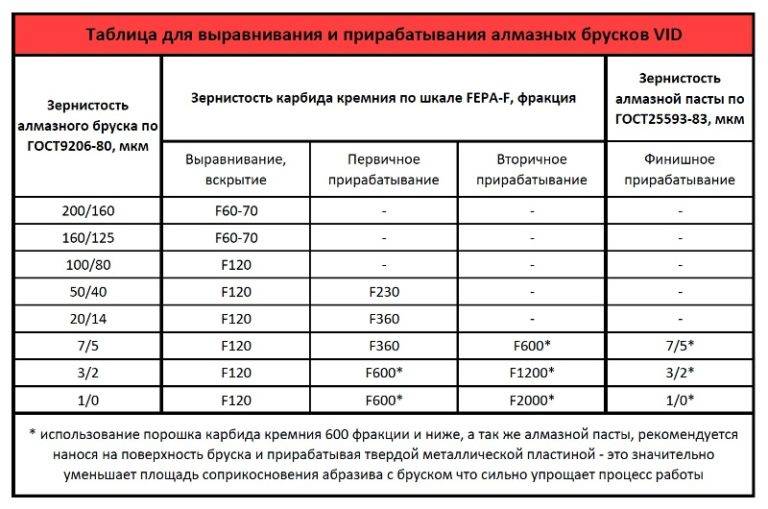 Алмазный надфиль: основные маркировки и виды инструмента