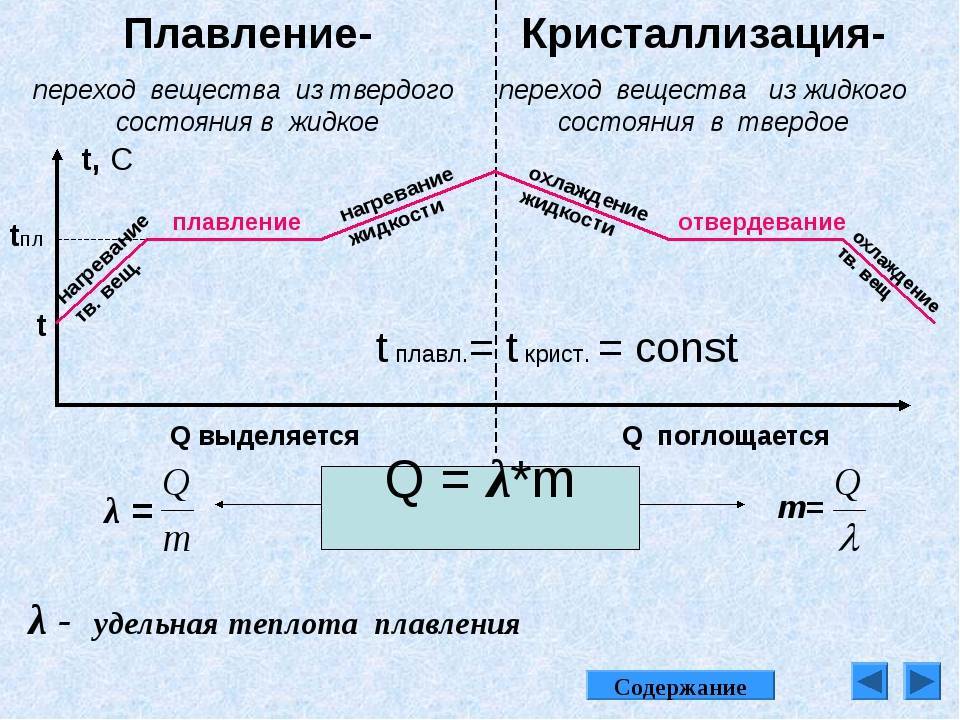 Алюминий и его сплавы: характеристика, свойства, применение