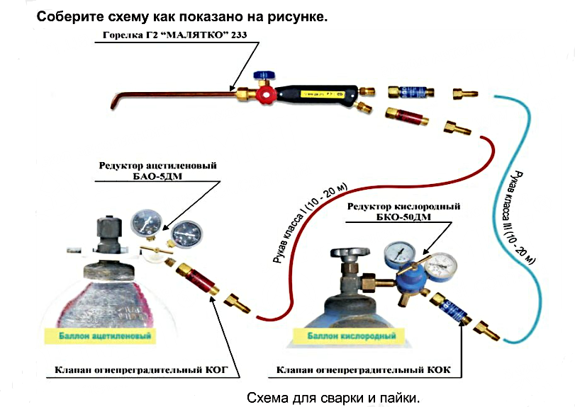 Бытовой пропановый редуктор – ключевые критерии правильного выбора
