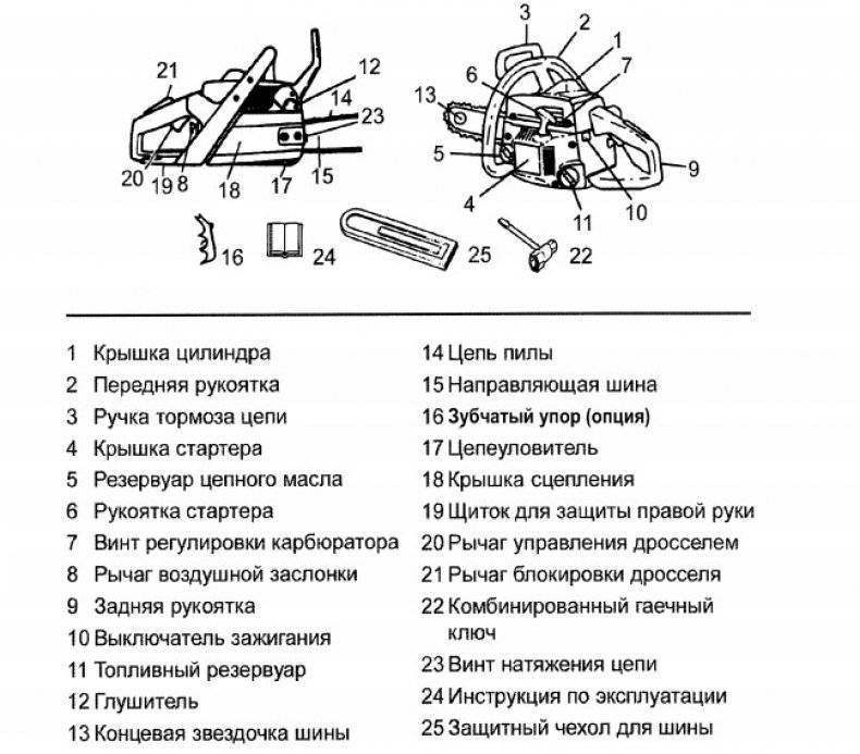 Как выполнить настройку карбюратора бензопилы