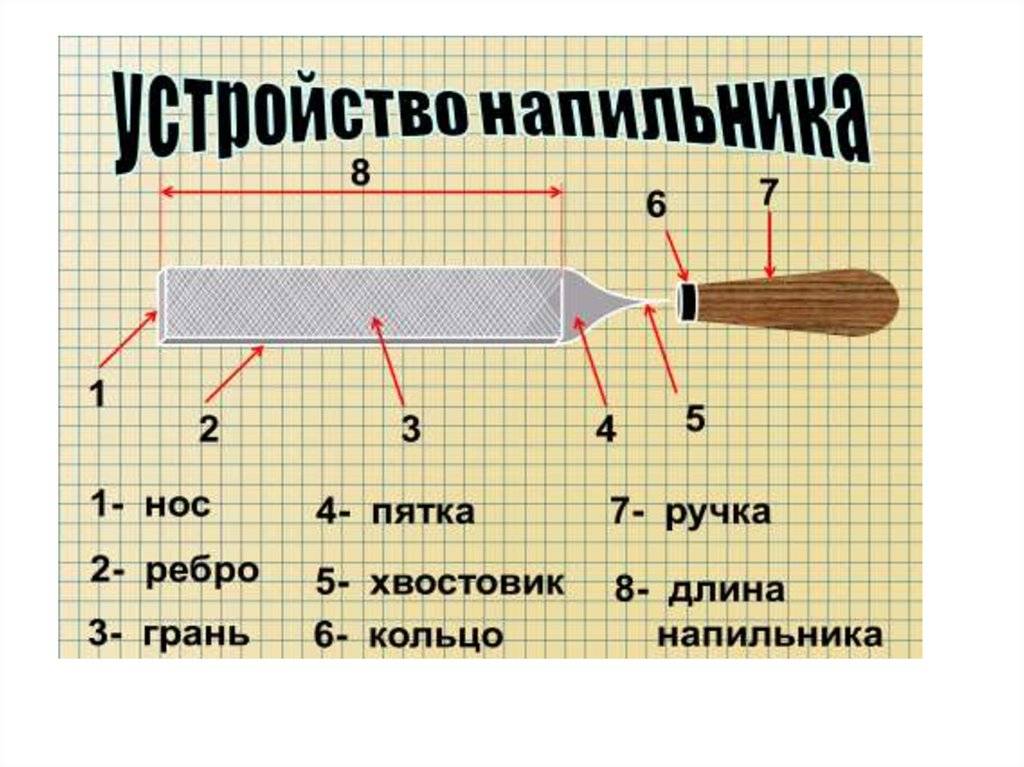 Напильник: 105 фото и советы по приобретению инструмента