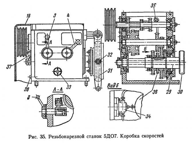 Резьбонакатные станки: технические характеристики и принцип работы