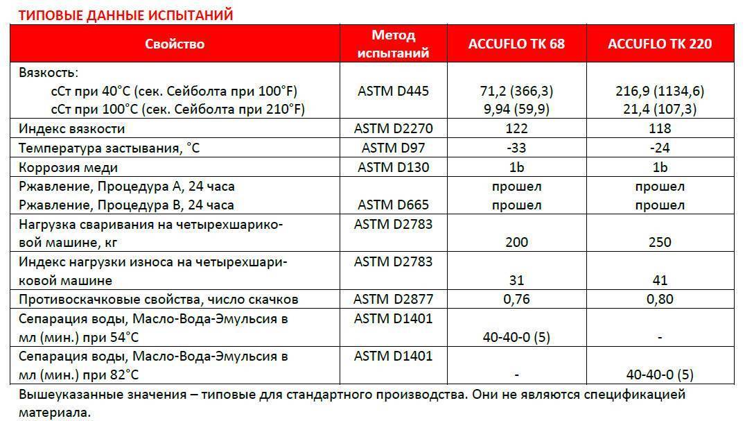 Свойства 20. Плотность масла и-20. Плотность индустриального масла и-20. И20а вязкость. Вязкость индустриального масла.