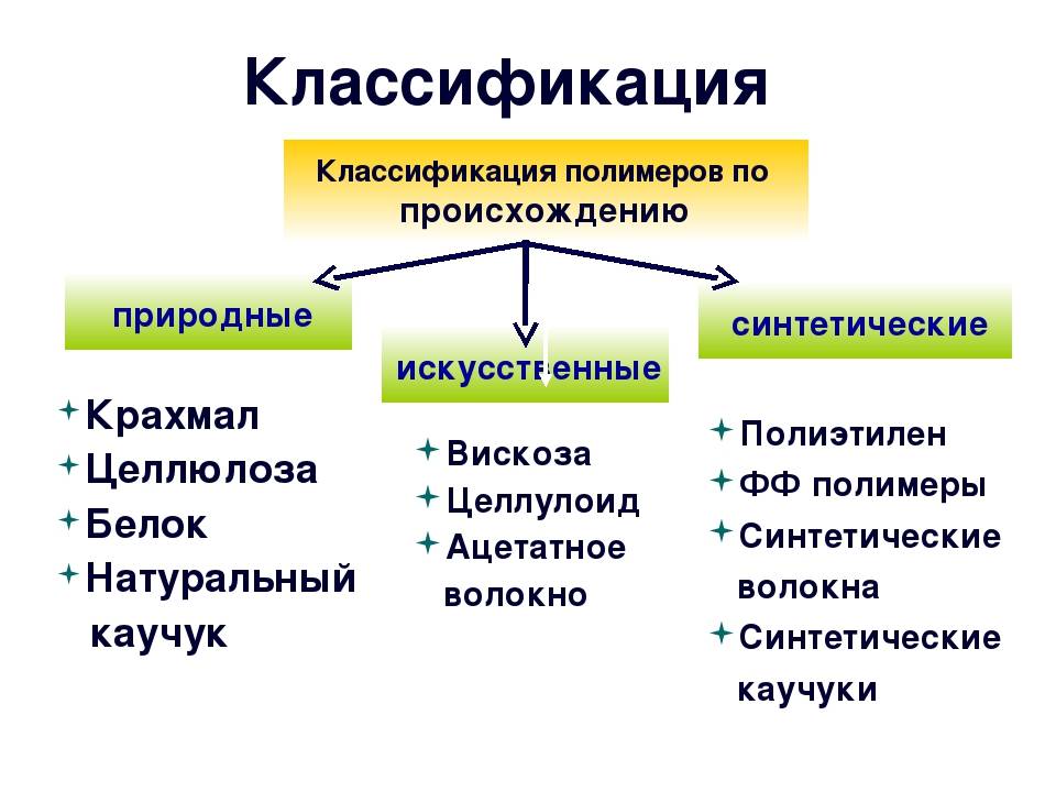 Неорганические полимеры