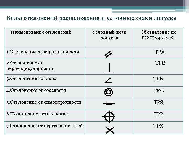 Обозначения в чертежах в машиностроении таблица