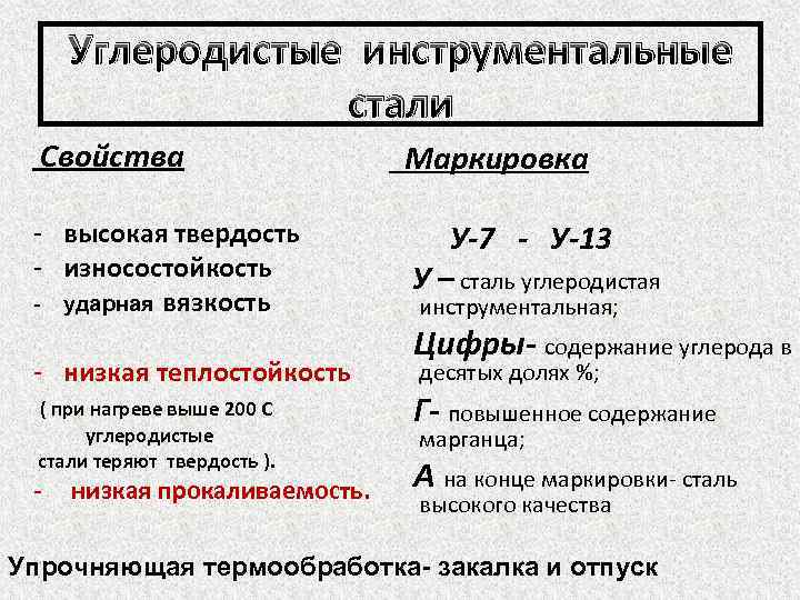 Инструментальные стали: марки, свойства, гост, применение