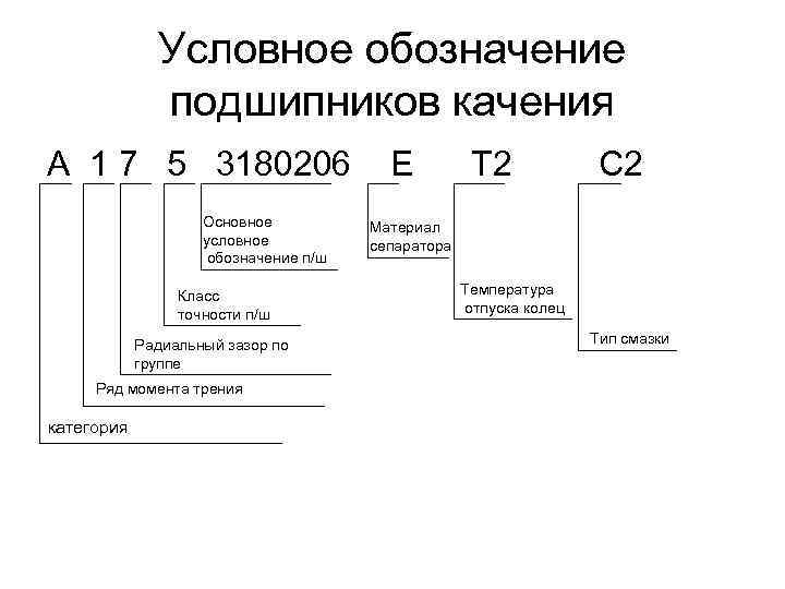 Маркировка подшипников. система условных обозначений