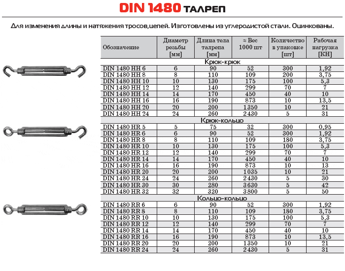 Талрепы: гост, din, назначение, характеристики