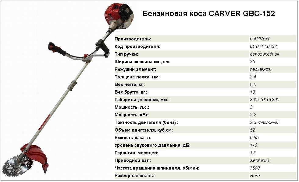 Выбор и виды катушек на триммеры вся правда о качестве оснастки