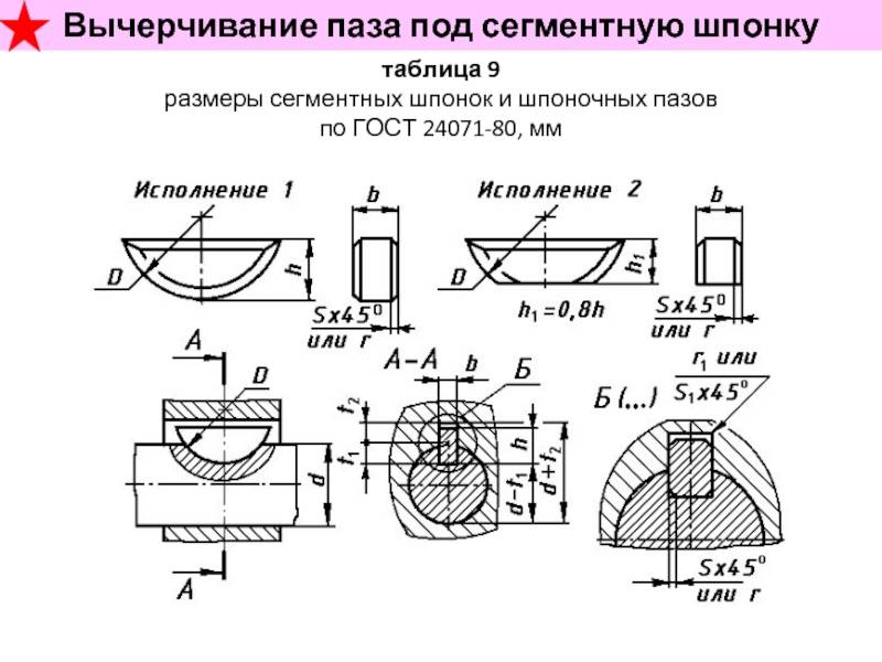 Шпоночный паз: размеры по гост