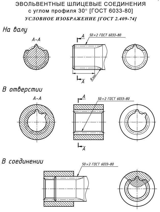 Шлицы эвольвентные гост 6033 80 обозначение на чертеже