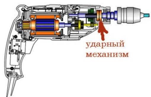 Работа перфоратора: устройство, конструкция двигателя, ударный механизм