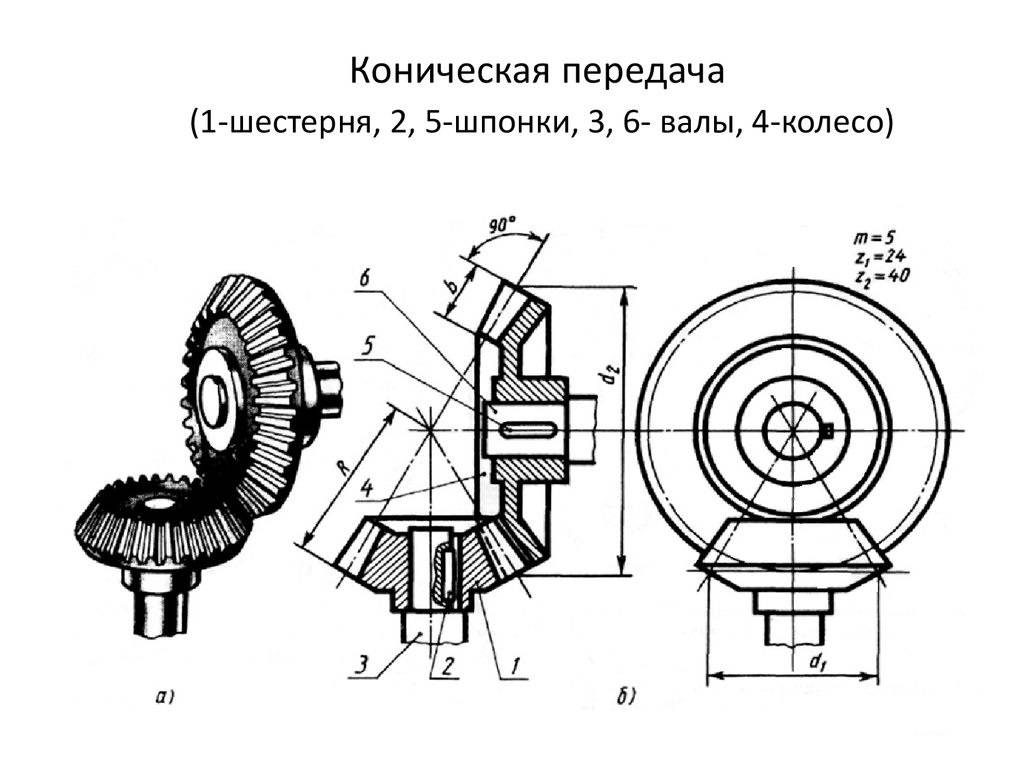 Шестерня и колесо в редукторе схема