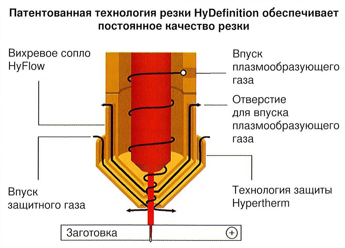 Аппараты для воздушно-плазменной резки металла: обзор моделей