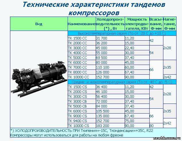 Производительность воздуха компрессора