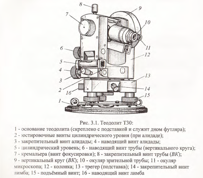 Резкое изображение наблюдаемого предмета в теодолите устанавливается с помощью