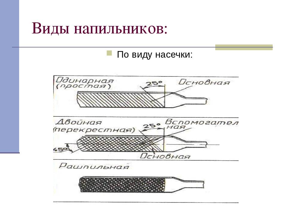 Драчевый напильник: определение и назначение: определение, гост, виды, уход