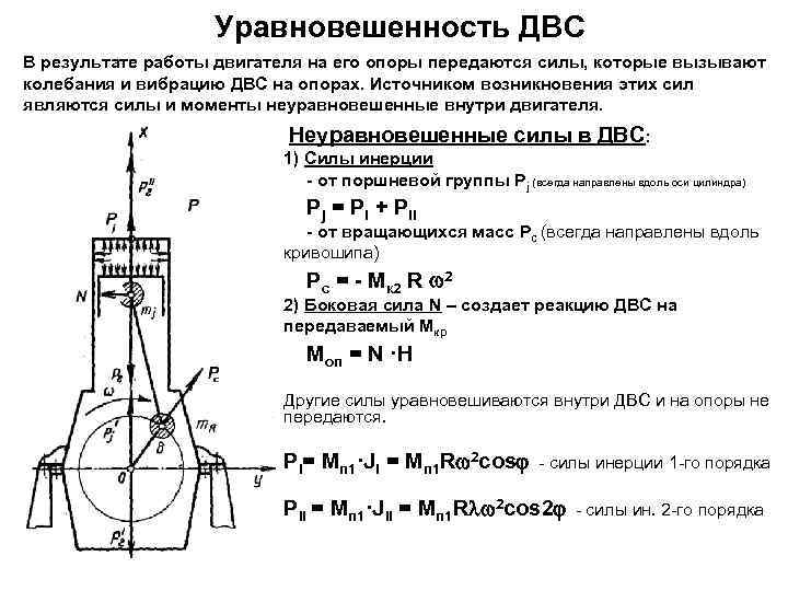 Отношение радиуса кривошипа к длине шатуна - техпорт