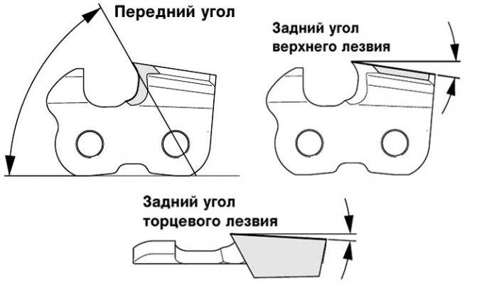 Как правильно заточить цепь бензопилы