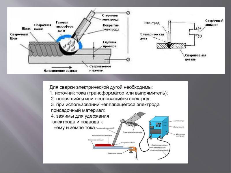 Газовая сварка и резка металлов. технология газовой сварки. оборудование для газовой сварки :: syl.ru