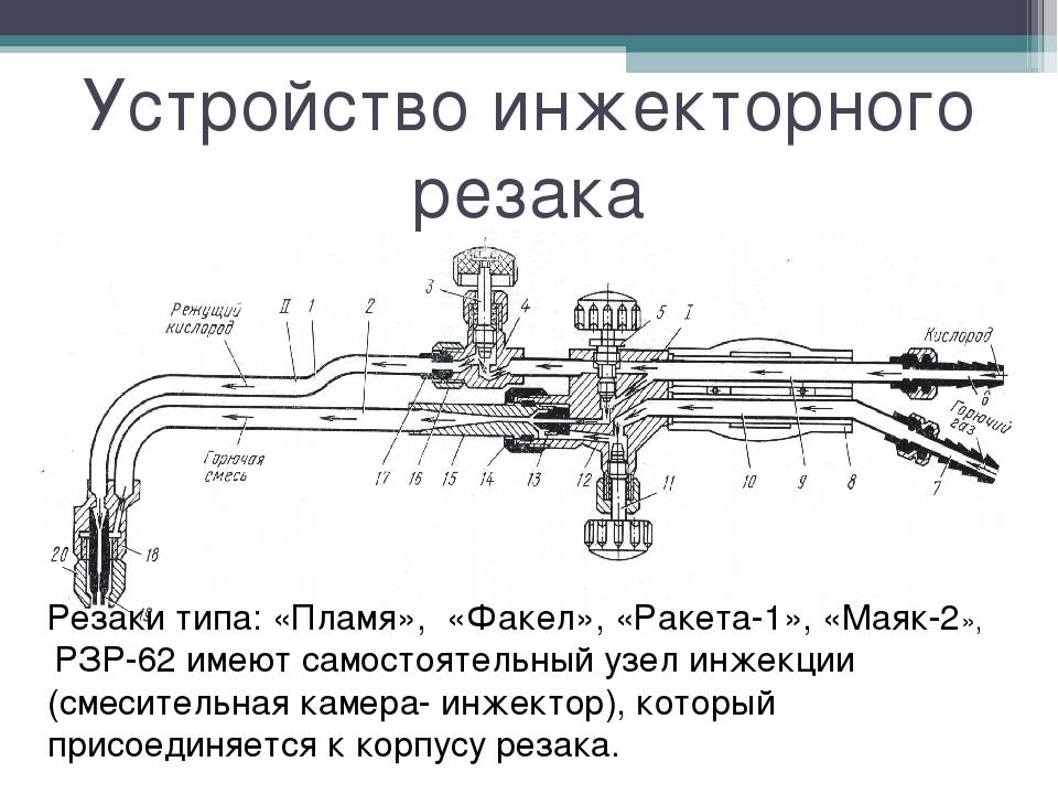 Резка металла кислородно пропановым резаком: плюсы и минусы, технология, особенности