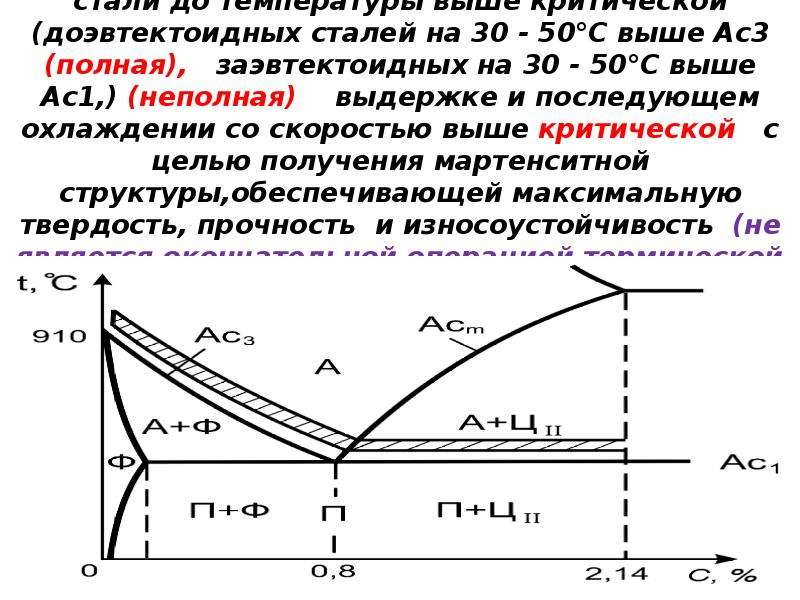 Закалка стали на производстве и в домашних условиях +видео