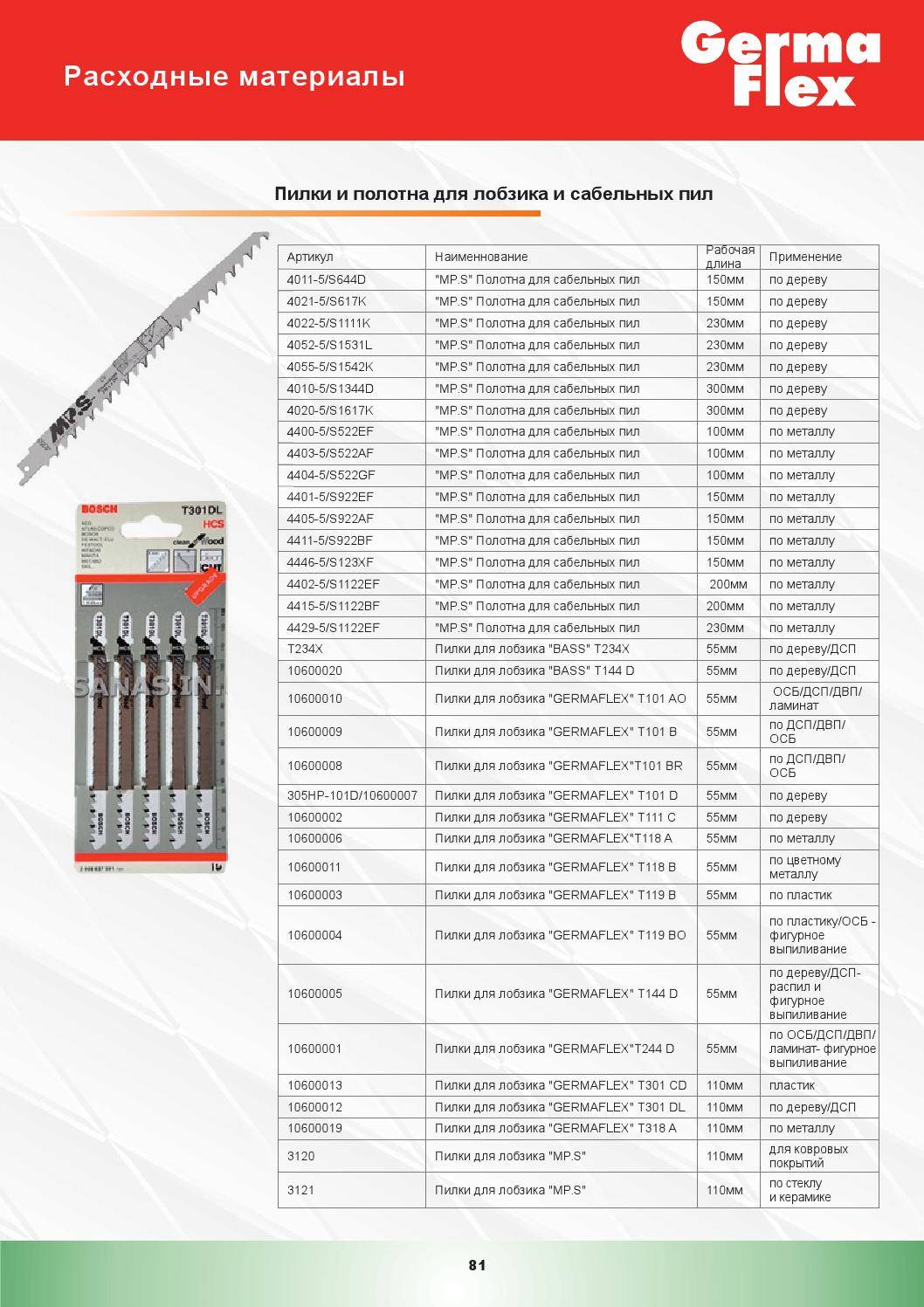 Маркировка пилок для лобзика расшифровка и таблица bosch makita metabo dewalt