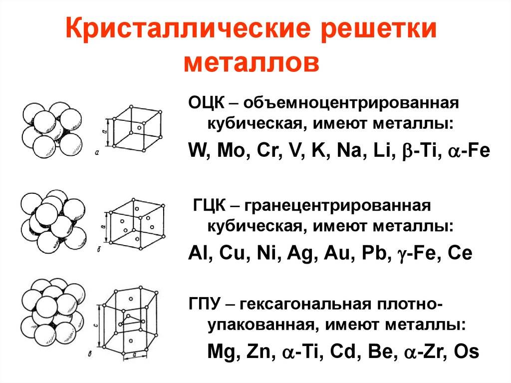 Кубическая гранецентрированная решетка: координационное число, структура и геометрия